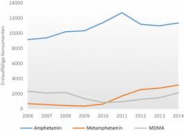 Methamphetamin produktion drogen macht welt schmerz : Methamphetamin Springerlink