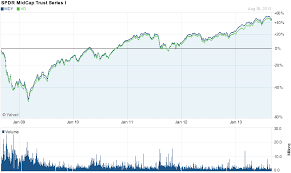 Retirement Investment For Those Without A Plan Vanguard Mid