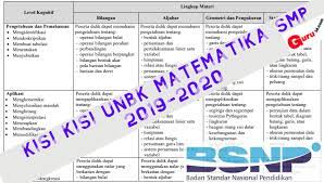 Pembahasan soal un matematika smp 2019 di parkiran ada 90 kendaraan. Kisi Kisi Un Matematika Smp Mts 2020 Info Pendidikan Terbaru