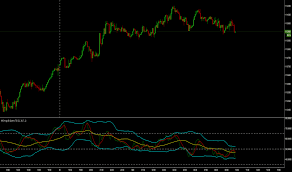 Do not take this opportunity for granted. Btmm Indicators And Signals Tradingview