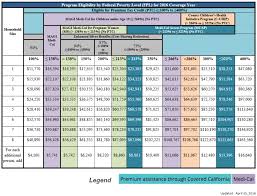 Health Insurance California For Pregnancy Insurance