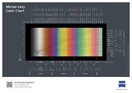 2 6 thickness standards for polishing thin sections