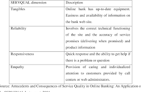 Bank islam malaysia berhad general information hq address: Pdf Online Service Quality And Customer Satisfaction A Case Study Of Bank Islam Malaysia Berhad Semantic Scholar