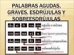 Porque es importante conocer cuales son agudas, graves, esdrujúlas y sobressdrújulas. Ejemplos De Palabras Agudas Graves Esdrujulas Y Sobresdrujulas Palabras Agudas Palabras Esdrujulas Ejemplos Palabras Esdrujulas
