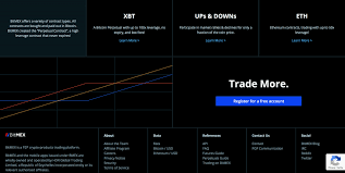 Most coins picked by the trading bot with help of the reddit sentiment are coins that i would invest into myself. Bitmex Review Can You Trust This Crypto Broker