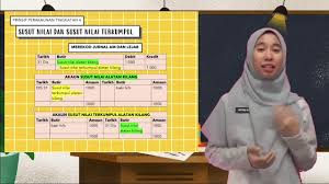 Rm susut nilai kenderaan xxxxx. Prinsip Perakaunan Susut Nilai Susut Nilai Terkumpul Youtube