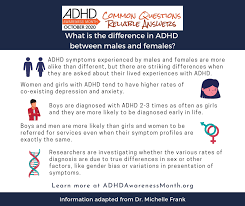 A person may exhibit some or all of the following add adhd symptoms in one of the following three categories: What Is The Difference In Adhd Between Males And Females Adhd Awareness Month October 2021