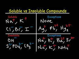 Soluble And Insoluble Compounds Chart Solubility Rules Table List Of Salts Substances