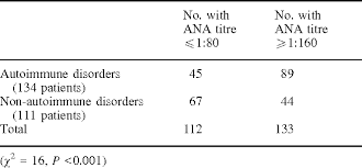 Table 2 From Antinuclear Antibody Ana And Ana Profile