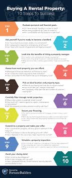 Get instant quality results now! Should You Invest In Rental Property Cheap Buy Online