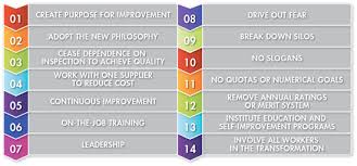 Deming's 14 Points: Total Quality Management Principles