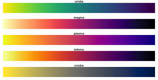 Viridis Colour Palette Graphing Palette Mental Map