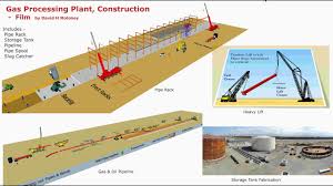 Gas Processing Plant How To Build Youtube