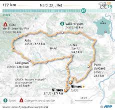 Vous avez vu passer le tour de france mais vous ne vous souvenez plus exactement où ni en quelle année le dico du tour peut vous aider à préciser vos souvenirs contactez le dico du tour. Tour De France Depart De La 16e Etape Coup De Chaud Sur Le Peloton