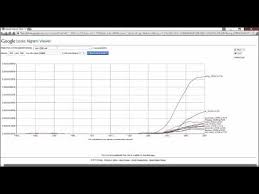 Videos Matching How To Use Google Ngram Viewer To Select
