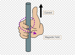This rule allows you to predict the direction of the circular magnetic field which is created around a conductor when current flows through the wire. Thumb Right Hand Rule Magnetic Field Electric Current Fleming S Left Hand Rule For Motors Others Png Pngwing
