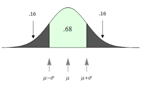 Normal Random Variables 2 Of 6 Concepts In Statistics