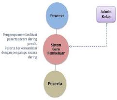 We did not find results for: Pembelajaran Daring Dan Luring Pengertian Ciri Ciri Serta Perbedaannya