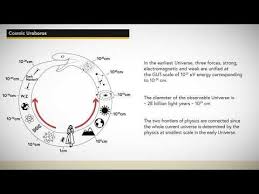2 Connection Of Cosmology And Particle Physics 2 Evolution Of The Universe And Dark Matter Astro112x Courseware Edx Astrophysics Cosmology Dark Matter