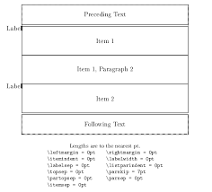Seitenlayout Grundkurs Latex 0 1 0c Dokumentation