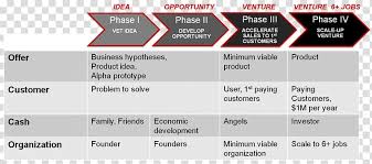 Startup Company Organizational Chart Business Stage
