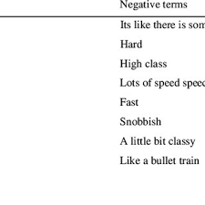 What does layu mean in english? Pdf Accent Attitudes Reactions To English As A Lingua Franca
