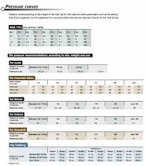 44 Disclosed Tire Weight Rating Chart Vs Air Pressure