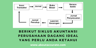 We did not find results for: Accurate Online Akuntansi Siklus Akuntansi Perusahaan Dagang