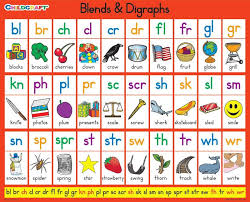 62 Hand Picked Vowel Digraph Chart