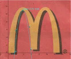 The Golden Arches Exposed Quadratic Functions Quadratics Math Coach