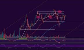 Ether price (ethereum price history charts). Eth Usd Plato Vertical Search Ai