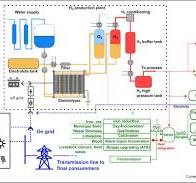 Advancements in hydrogen production using alkaline ...