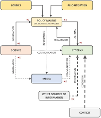 Can there be pesticides safety? Ijerph Free Full Text Chemical Exposure European Citizens Perspectives Trust And Concerns On Human Biomonitoring Initiatives Information Needs And Scientific Results Html