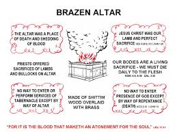 Http Savedbywater Com Sft Sft 20lesson 203 Files Slide19 Jpg The Tabernacle Bible Lessons Tabernacle