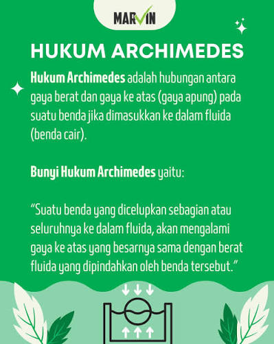 Kamis #belajar Bunyi Hukum #Archimedes yaitu: “Suatu benda yang dicelupkan sebagian atau seluruhnya ke dalam fluida, akan mengalami gaya ke atas yang besarnya sama dengan berat fluida yang dipindahkan oleh benda tersebut.”