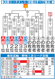 オリンピックは、カップから1番近い人 (鉄)がカップインすれば、他のメンバーからそれぞれ、1ポイントがもらえます。 2番目に近い人 (銅)は、2ポイント。 3番目の人 (銀)は、3ポイント。 4番目人 (金)は、4ポイントがもらえます。 Nlrmkgjwlywwgm