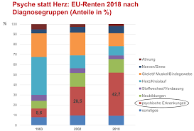 Depression Und Arbeit Stiftung Deutsche Depressionshilfe