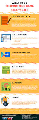 You can't help but feel like there's a gaping hole in the home screen of your smartphone. Do You Have A Great Idea For A Mobile Game But No Idea How To Start Follow This Checklist And Make Your Game Design Video Game Development Game Development