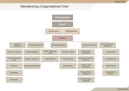 Each Manufacturing Organization Chart Certainly Wont Be The