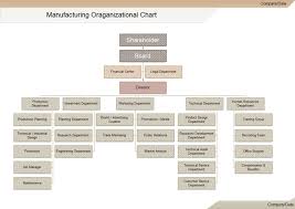 each manufacturing organization chart certainly wont be the