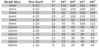 Bead Chart Number Of Beads Per Inch Esslinger Com