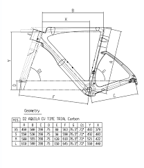 56 Detailed Bianchi Geometry Chart