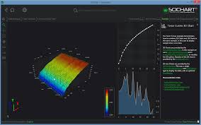 Wpf 3d Chart Tenor Curves Plot Fast Native Chart Controls