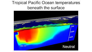 El Niño Videos | El Nino Theme Page - A comprehensive Resource
