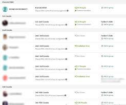 The results differed for each service. Ancestrydna Review 2021 Update Read This Before You Buy