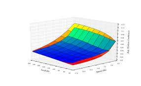 The utility features should display in both dynamic cross sections and sheet cross sections. Matplotlib Wrong Overlapping When Plotting Two 3d Surfaces On The Same Axes Stack Overflow