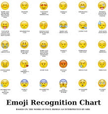The expressionless face emoji first appeared in 2012. Emojis How They Could Impact The Future Of The English Language