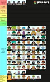 Here, you play as a character with increasingly powerful powers and faculties, leveling up to defeat your opponents. Roblox All Star Tower Defense Tier List Community Rank Tiermaker