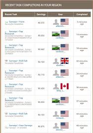 Timebucks In 2020 Instagram Password Hack Google Play Gift Card Funny Photos