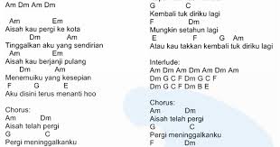 Lirik lagu malaysia dan chord gitar siti nurhaliza purnama merindu. Kunci Gitar Lagu Five Minutes Aisyah Kunci Gitar Terlengkap